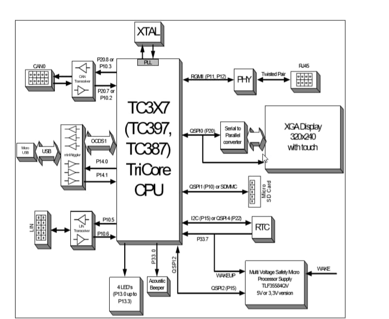 框图 - Infineon Technologies AURIX™ TC387 5V TriCore应用套件